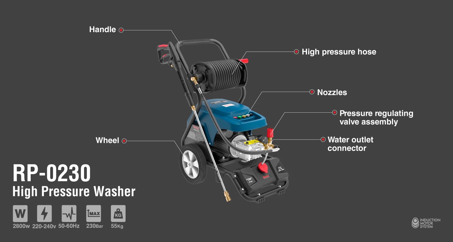 RP-0230 Industrial Induction high Pressure Washer-Ronix Tools (3).jpg